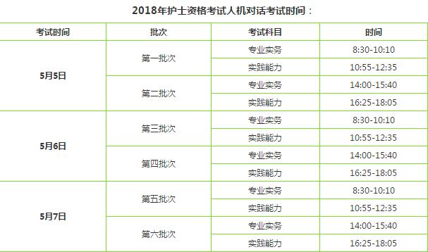 護(hù)士資格考試報考指南！