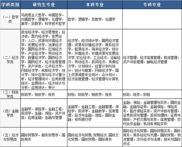 2020國家公務員考試，找到符合自己的專業(yè)，只需記住這三點