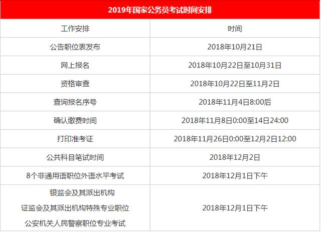 2020國家公務員考試報名時間是什么時候？