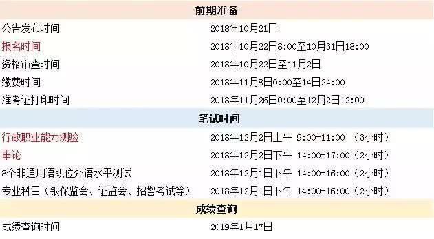 2020國家公務(wù)員考試須知