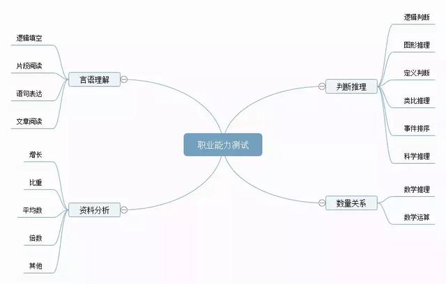 備考攻略丨想考事業(yè)編，如何高效備考事業(yè)單位？