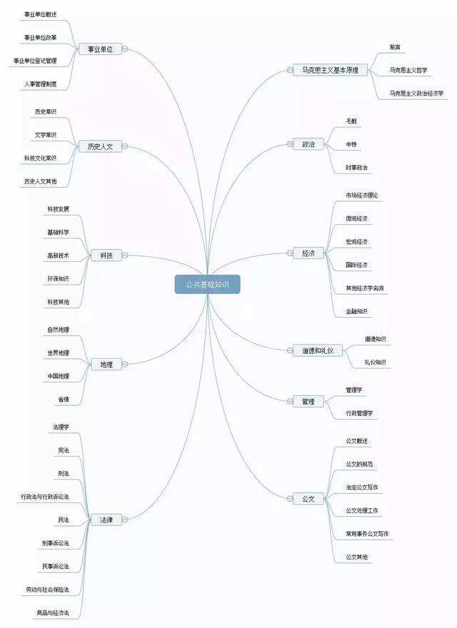 備考攻略丨想考事業(yè)編，如何高效備考事業(yè)單位？