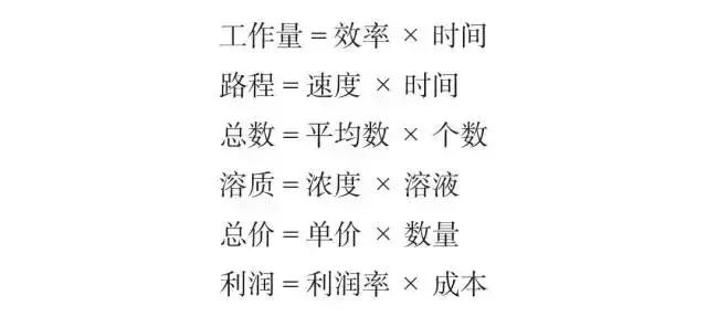 必背！行測模塊滿分萬用公式！