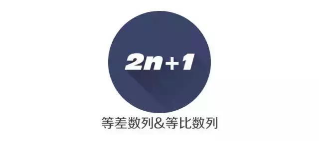 必背！行測模塊滿分萬用公式！