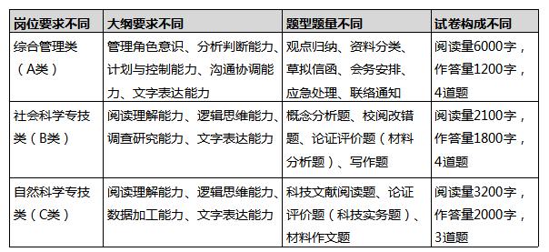 想考正式編制？那你知道綜合運(yùn)用考什么嗎？