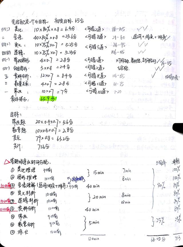 2020國(guó)考省考公考筆記，分享上岸大神如何總結(jié)歸納