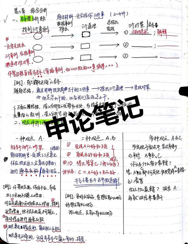 2020國(guó)考省考公考筆記，分享上岸大神如何總結(jié)歸納