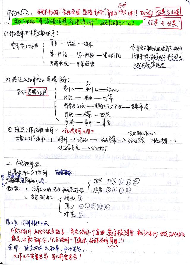 2020國(guó)考省考公考筆記，分享上岸大神如何總結(jié)歸納