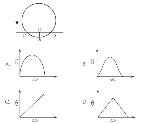 2020年國(guó)家公務(wù)員考試行測(cè)真題及答案（副省級(jí)）