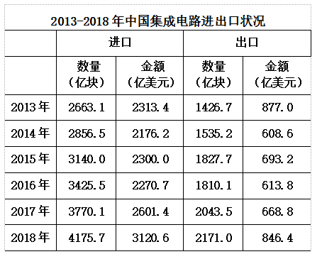 2020年國(guó)家公務(wù)員考試行測(cè)真題及答案(副省級(jí))