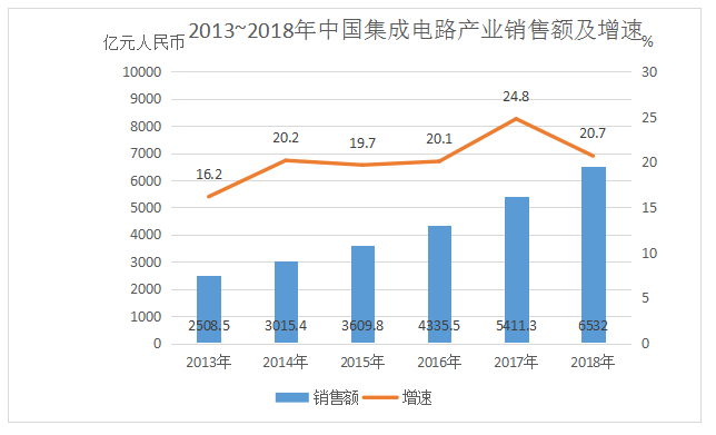 2020年國(guó)家公務(wù)員考試行測(cè)真題及答案(副省級(jí))
