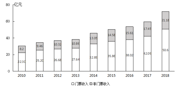 2020年國(guó)家公務(wù)員考試行測(cè)真題及答案(地市級(jí))
